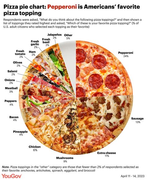 Types Of Pizza