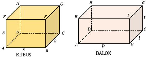 Rumus Volume Kubus dan Balok - MARETONG