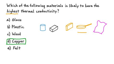 Examples Of Thermal Conductivity