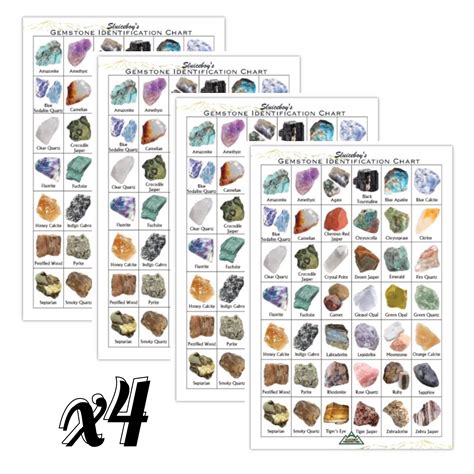 Gemstone Identification Chart | lupon.gov.ph