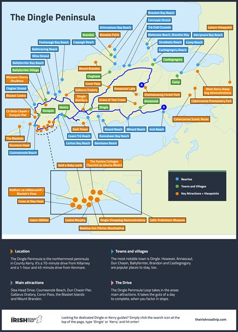 Dingle Peninsula: Attractions, Drive + Map