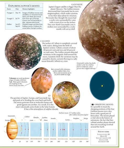 Jupiter’s Moons Explained