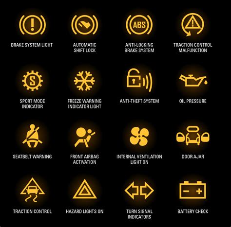 Car dashboard symbols and meanings - secretrety