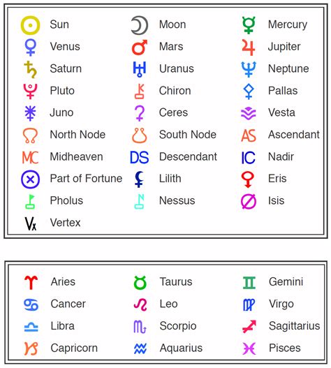 Zodiac Signs Dates 2024 Nasa - Belle Cathrin