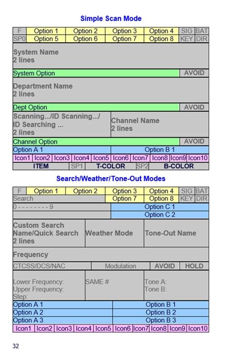 Easier to Read Uniden SDS100/SDS200 Scanner Manual | Scanner Master