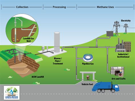 Not all biogas is created equal | Energy Central