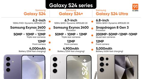 Here are the key differences between the Samsung Galaxy S24, Galaxy S24+ and Galaxy S24 Ultra