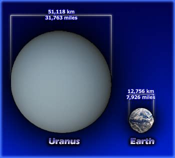 Facts about Uranus - Bob the Alien's Tour of the Solar System