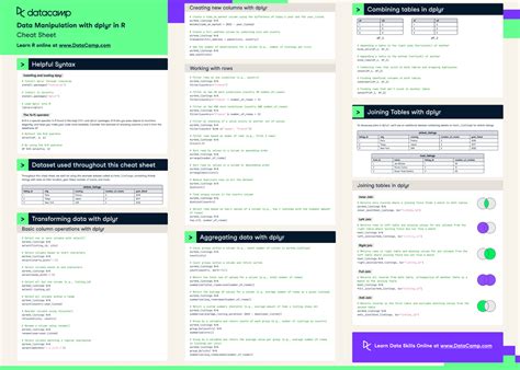 Data Manipulation with dplyr in R Cheat Sheet | DataCamp