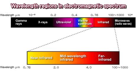 Introduction to Infrared Radiation | THERMO RIKO CO.,LTD.