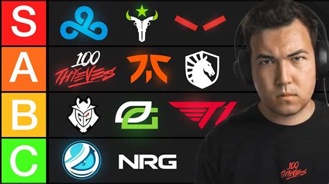 Ranking the Best and Worst Esports Logos (Tier List) - YouTube