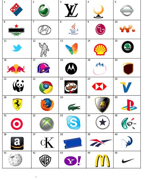 College Sports Logos Quiz Answers