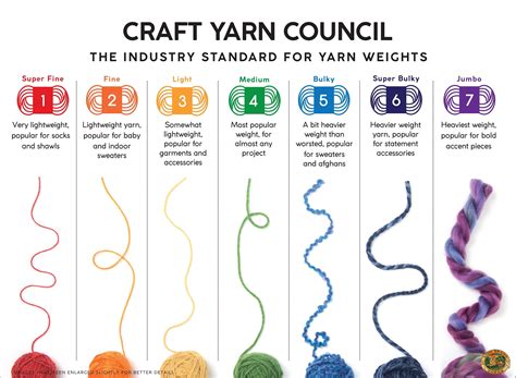 How Much Yarn Do You Need? | Crochet for beginners, Crochet stitches, Crochet basics