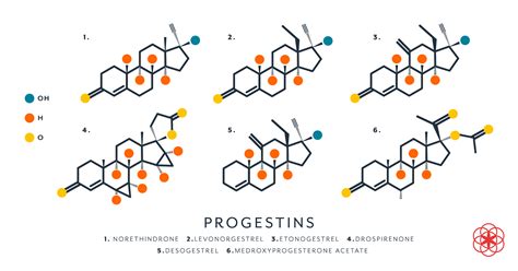 side effects of progesterone pills - hiccups pregnancy