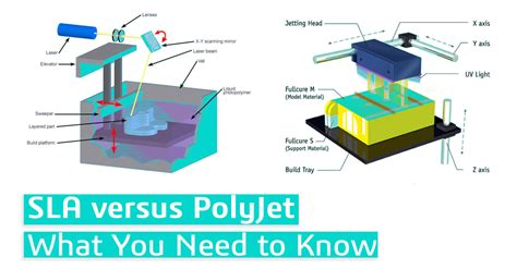 SLA vs. PolyJet: What You Need to Know - CADimensions