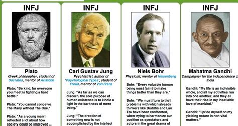 INFJ- a rare personality type but WOW the awesome people I am in that category with! :)