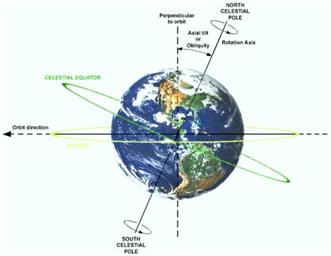 What Makes Earth Spin On Its Axis - The Earth Images Revimage.Org