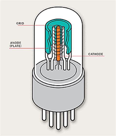 Introducing the Vacuum Transistor: A Device Made of Nothing - IEEE Spectrum