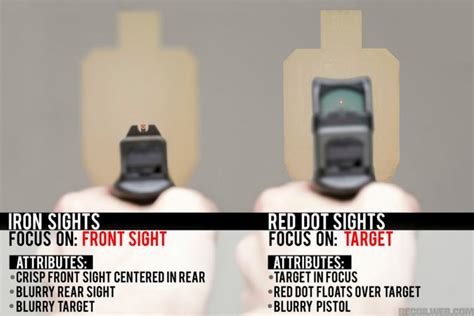 Red Dot vs. Iron Sights on Your Pistol