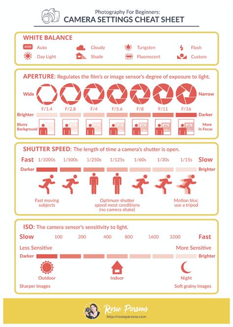 Photography Camera Settings Cheat Sheet