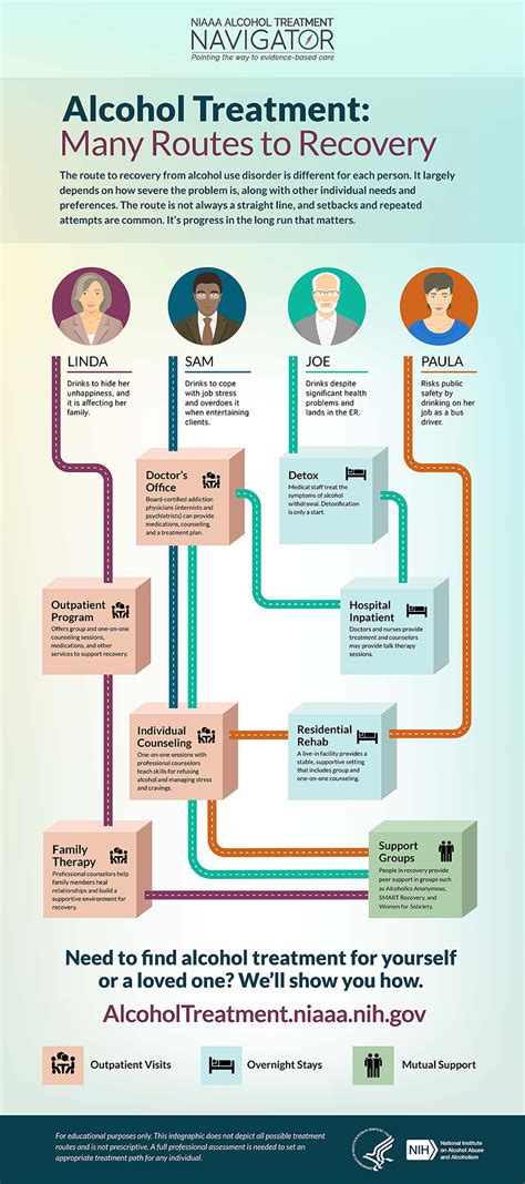 How to Find Alcohol Treatment | NIH News in Health