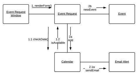 What Is Communication Diagram - Riset