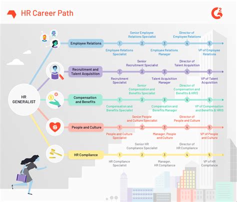 Career Path Or Career Pathway