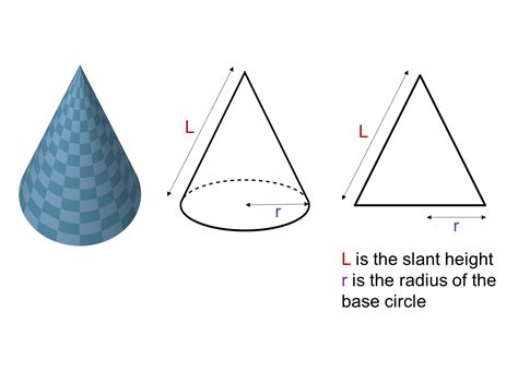 MEDIAN Don Steward mathematics teaching: cone surface area