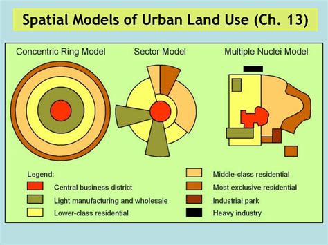 Concentric Zone Model Example City