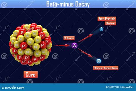 Beta-minus Decay stock illustration. Illustration of background - 105977520