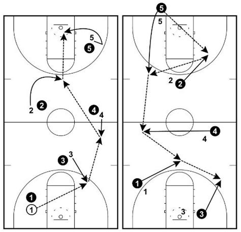 5 Basketball Passing Drills for Great Ball Movement