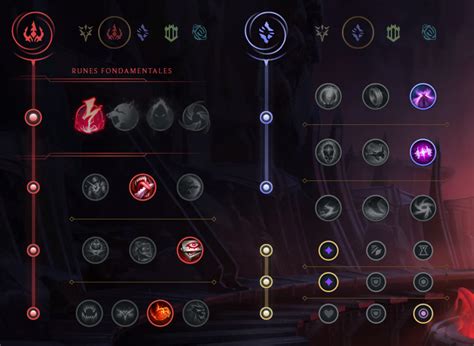 Talon Jungle Guide S12 : Build, runes et sorts sur LoL - Breakflip