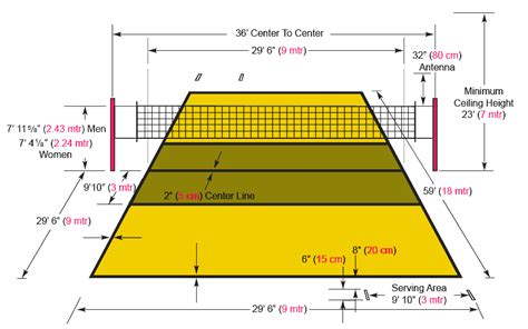 Gambar Lapangan Bola Voli Dan Ukurannya - Teknik Dasar Bola Voli