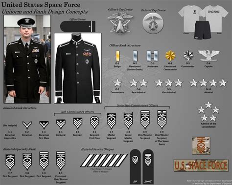 Space Force Uniform & Rank Design Concepts : SpaceForce