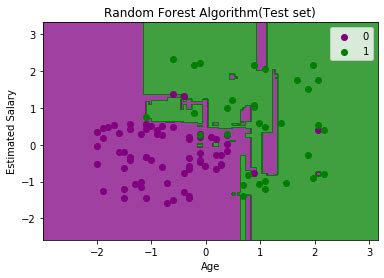 Machine Learning Random Forest Algorithm - Javatpoint