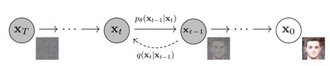 GitHub - smiles724/Awesome-Diffusion-Models-for-Science