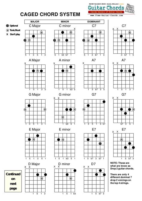 Basic caged-guitar-chords