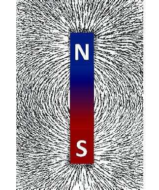 1: Classic picture of a permanent magnet with north pole (N), south... | Download Scientific Diagram