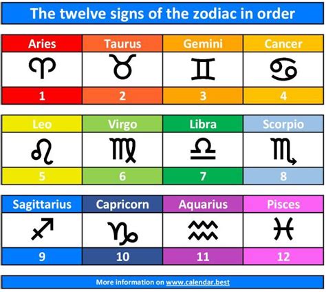 What are the 12 zodiac signs in order? – ouestny.com