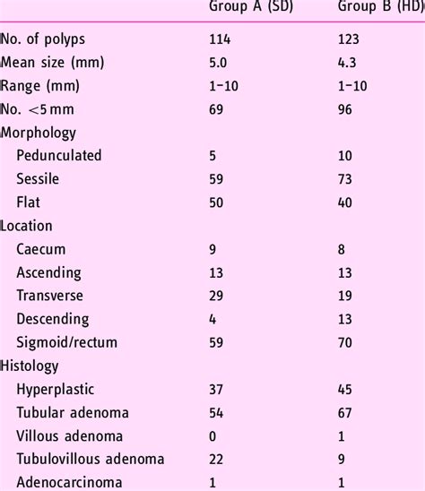 Colon Polyp Size Chart