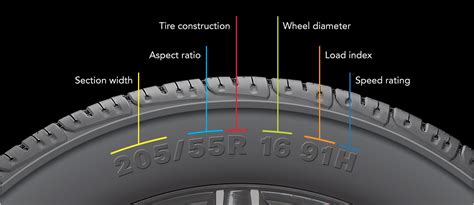 Explain Tire Size Dimensions