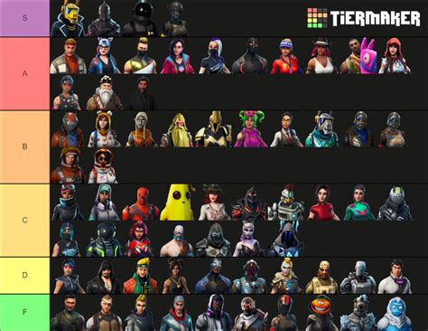 Ranking All Fortnite Battle Pass skins from chapter 1 Tier List (Community Rankings) - TierMaker