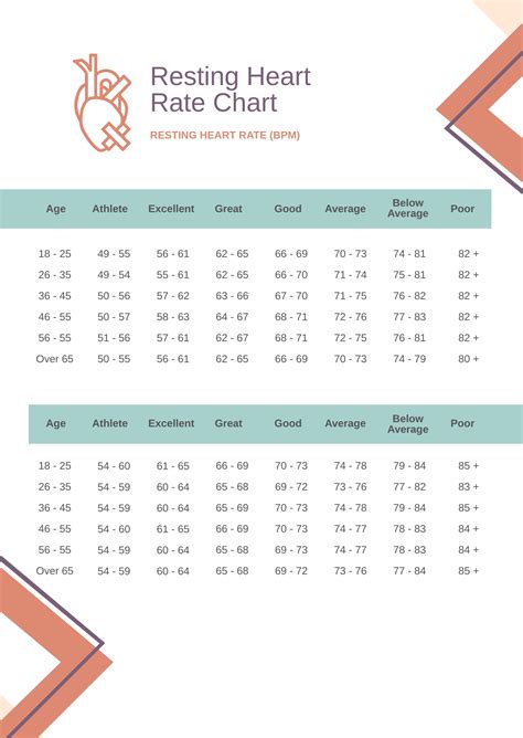 Chart Of Target Heart Rates