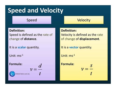 Velocity Formula Math