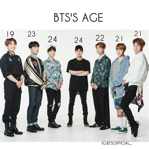 Bts ages - How To Discuss