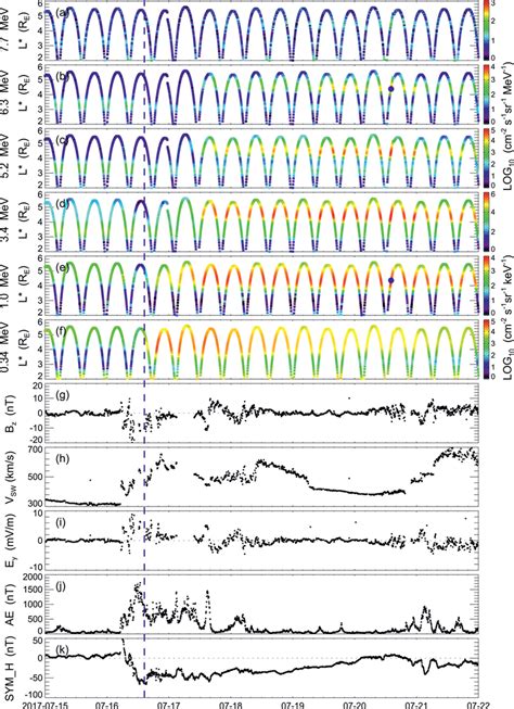 Overview of the magnetic storm event on 16 July 2017, with a cutoff ...