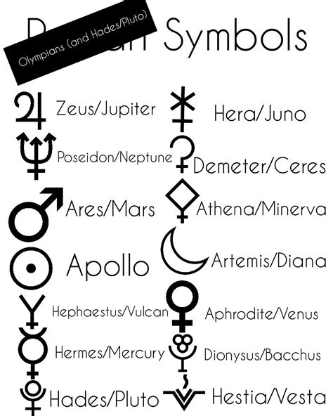 Symbols of the Olympians and Hades