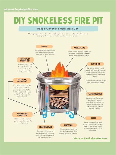 DIY Trash Can Instructions – Smokeless Fire Pit