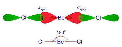 C2h2 Hybridization