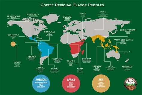 Coffee Regional Flavor Profiles | Coffee world, Coffee roasting, Coffee roasters